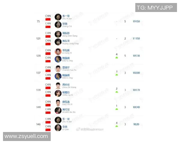 北京羽毛球队在钻石联赛积分榜上以76分稳居第一名展现强劲实力